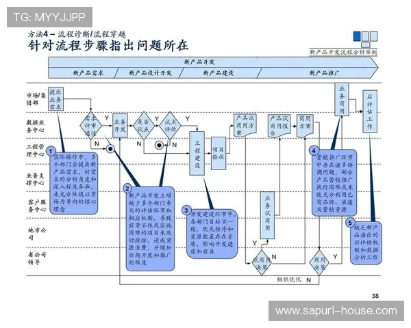 利用PA集团免费工具，提升工作效率实现业务流程优化
