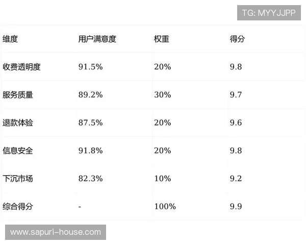 K8真人娱乐平台的信誉评级与用户口碑分析报告